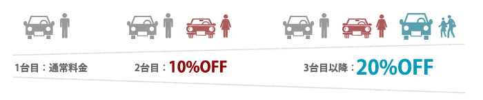 家族割　最大20％OFF　家族みんなの車をピカピカに！
